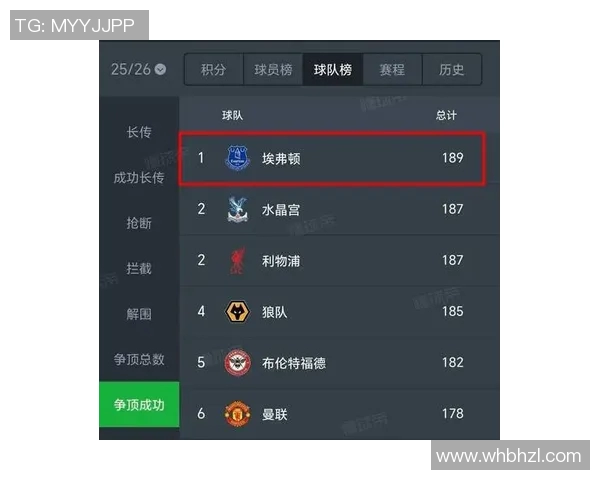 英超联赛升班马逆袭欧冠资格,埃弗顿陷降级区防线崩盘 英超联赛升班马逆袭欧冠资格,埃弗顿陷降级区防线崩盘